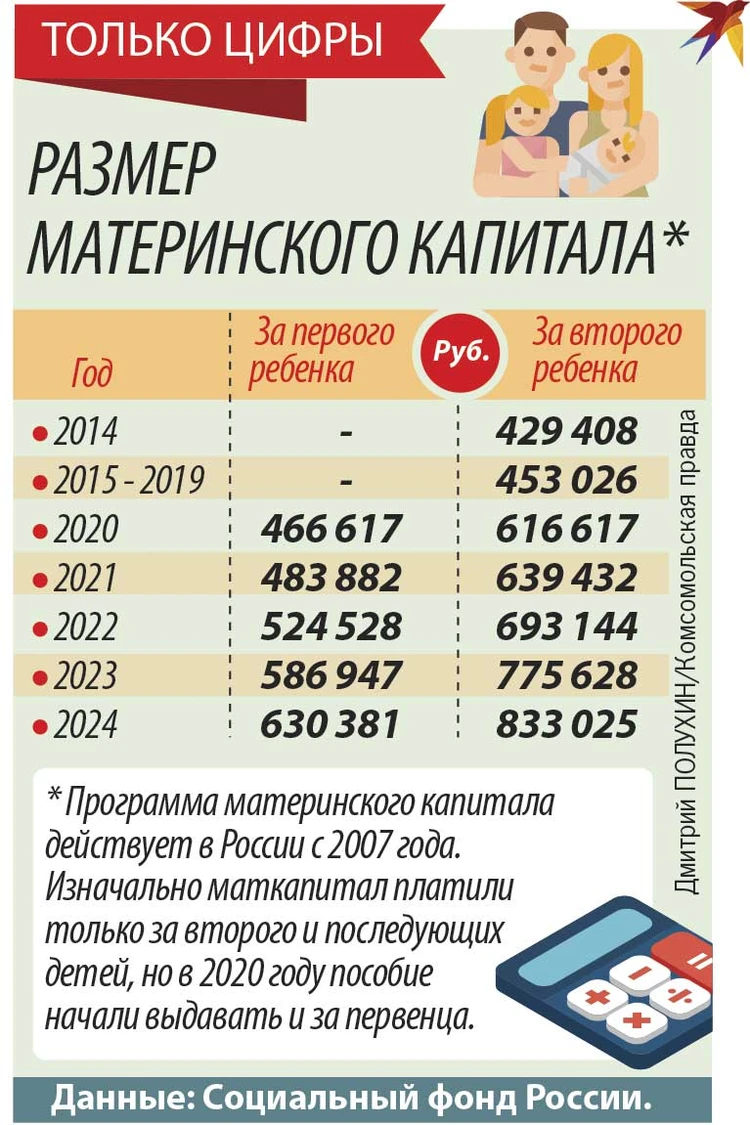 Живем все лучше, а детей все меньше: почему в богатых странах падает  рождаемость и как ее увеличить в России - KP.RU