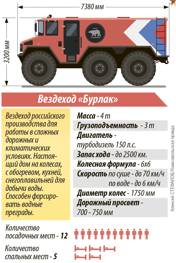 Наперегонки с весной - KP.RU