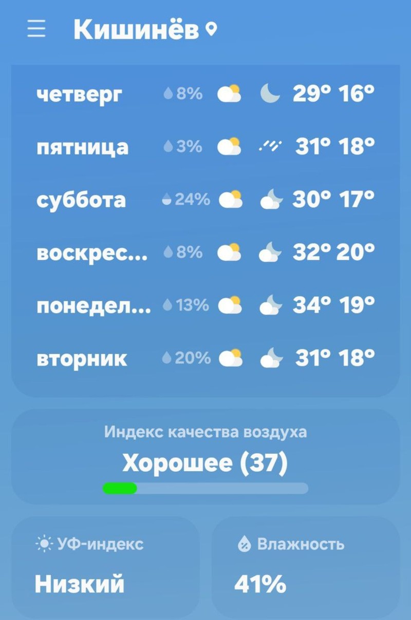 Прогноз погоды в Молдове.