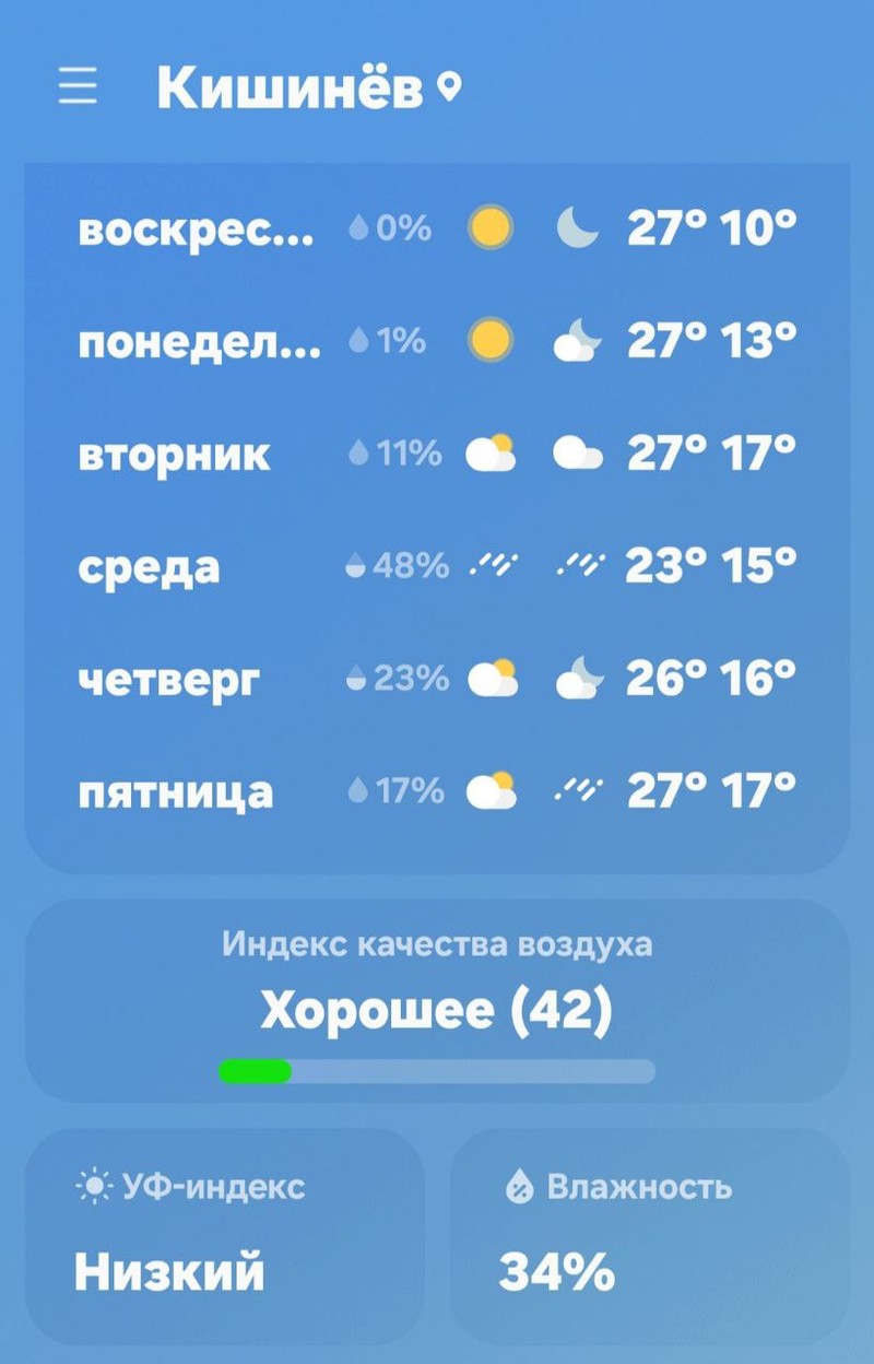 Прогноз погоды на ближайшие дни.