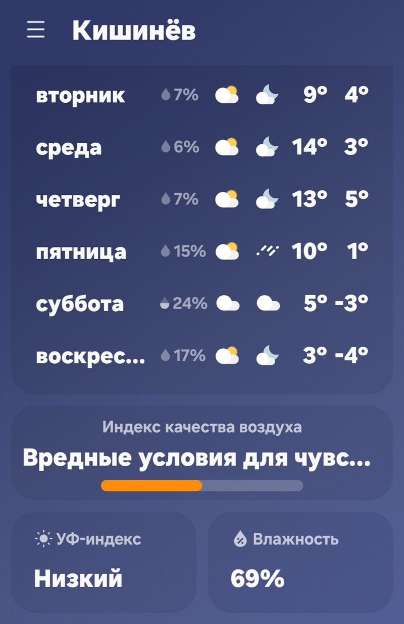 Погода в ближайшие дни.