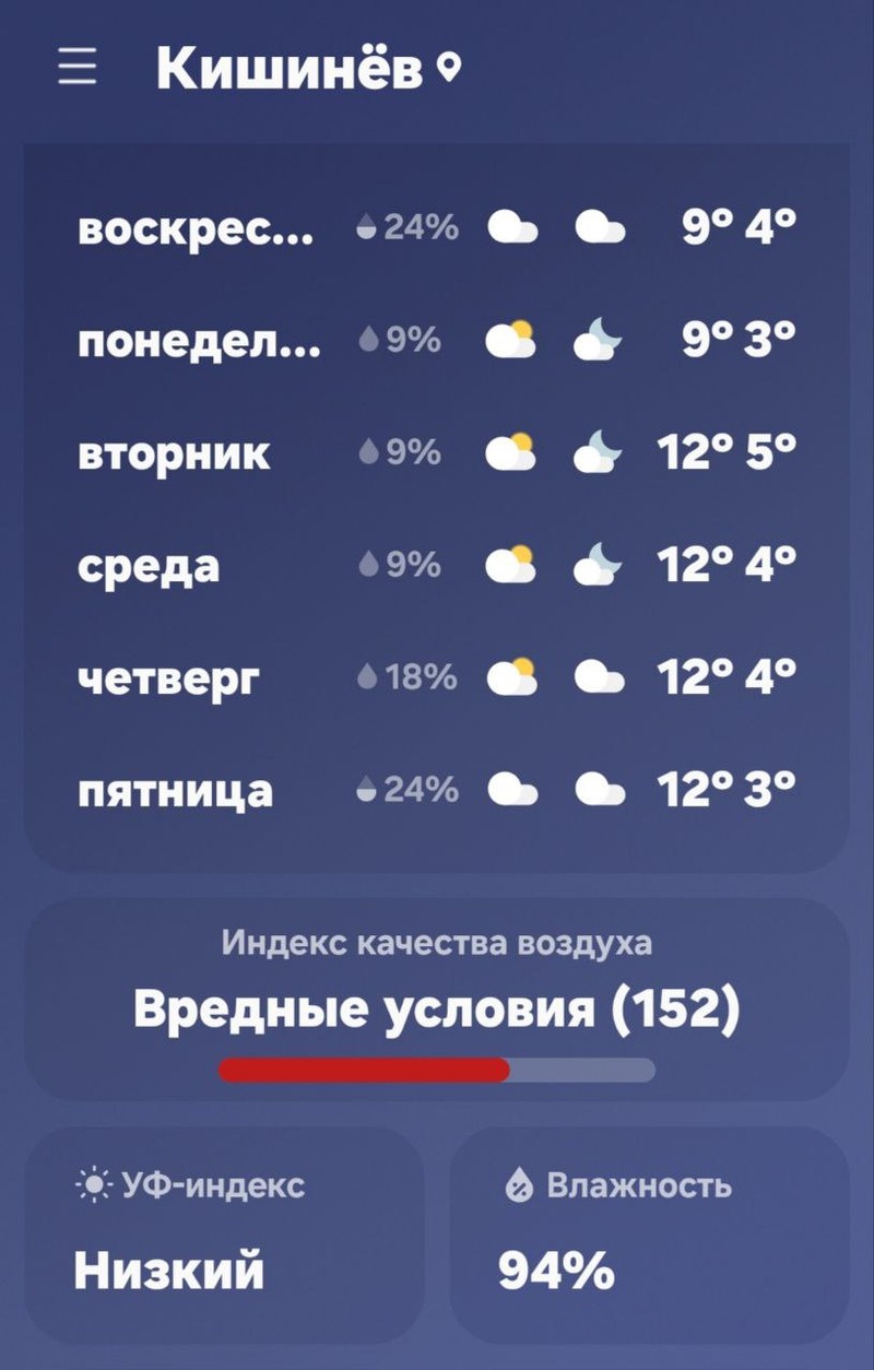 Вот такая погода нас ждет в следующие шесть дней. Фото: соцсети