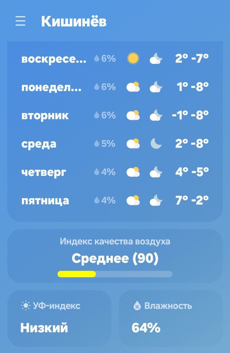 Вот какая погода нас ждет до следующей пятницы. Фото: соцсети