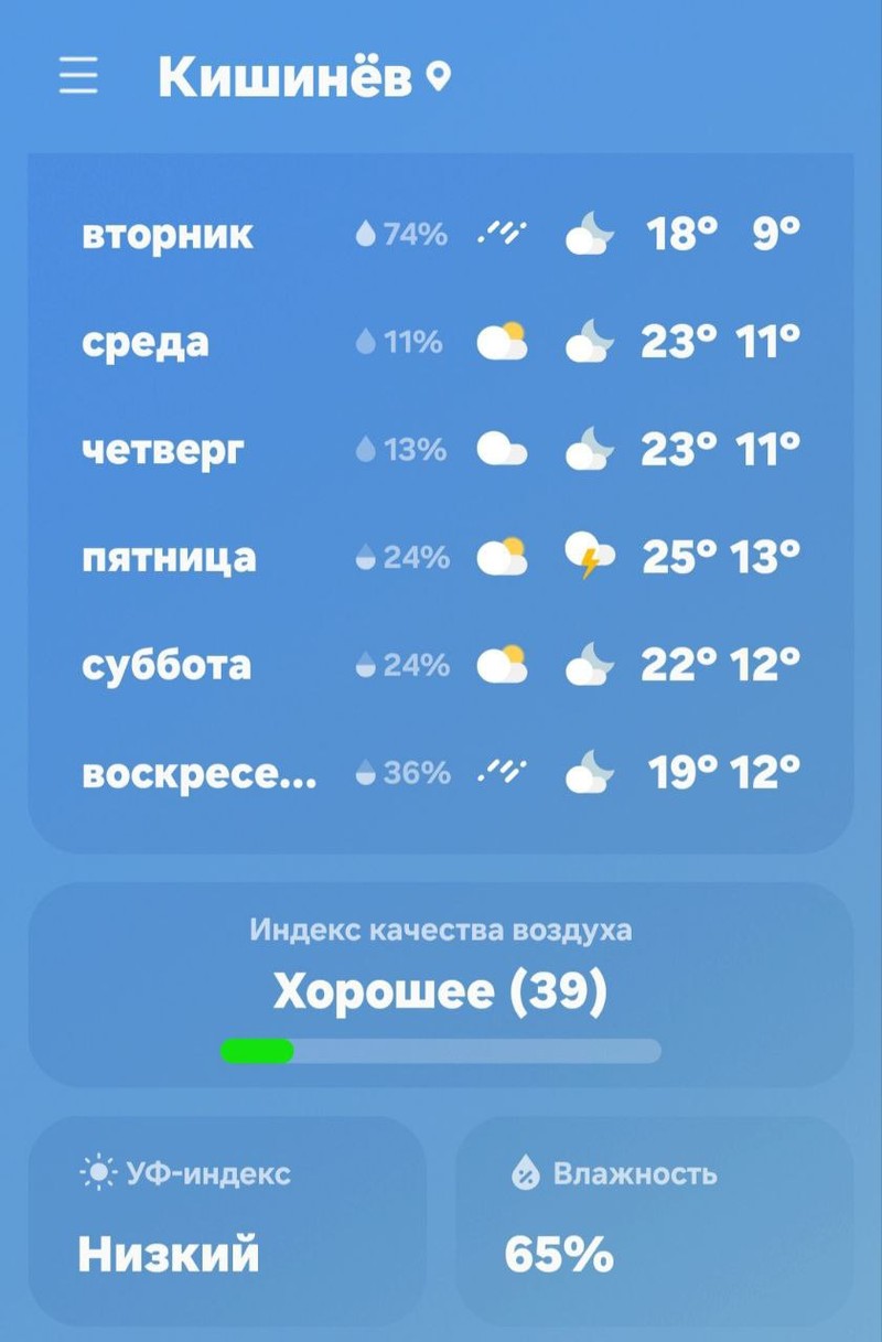 Погода в Молдове