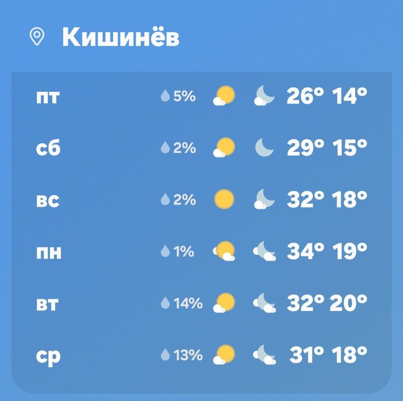 Погода в Молдове