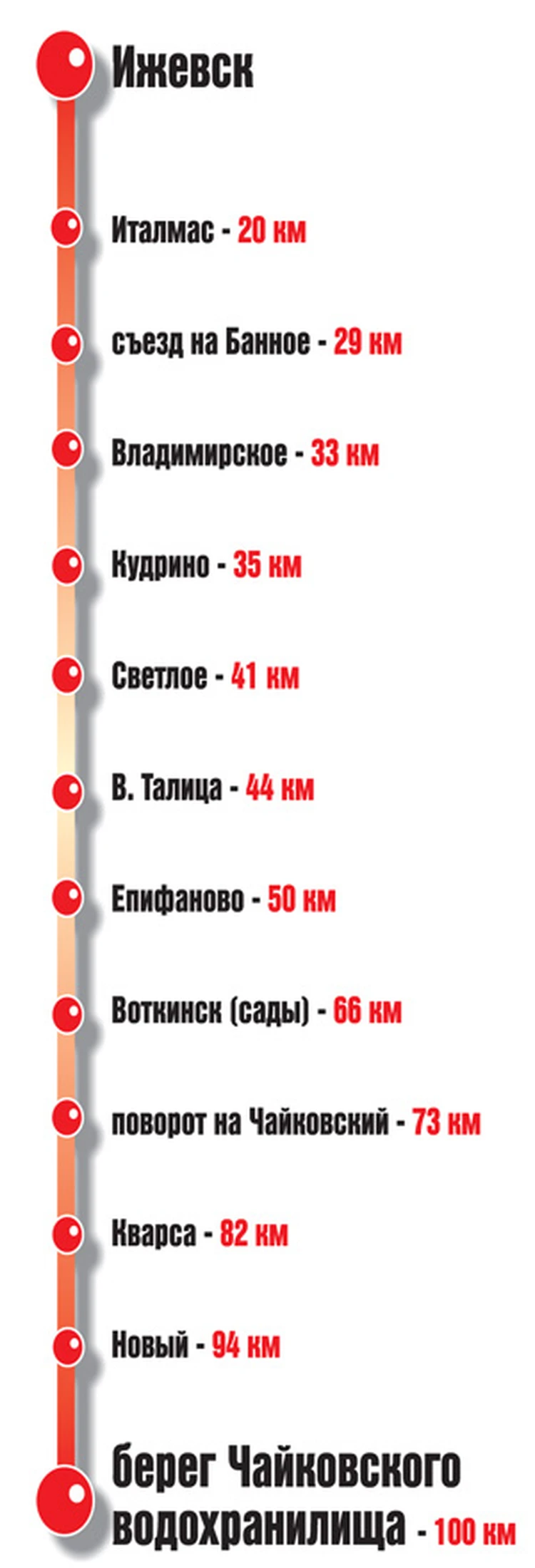 Маршрут выходного дня: отправляемся на берег Воткинского водохранилища -  KP.RU