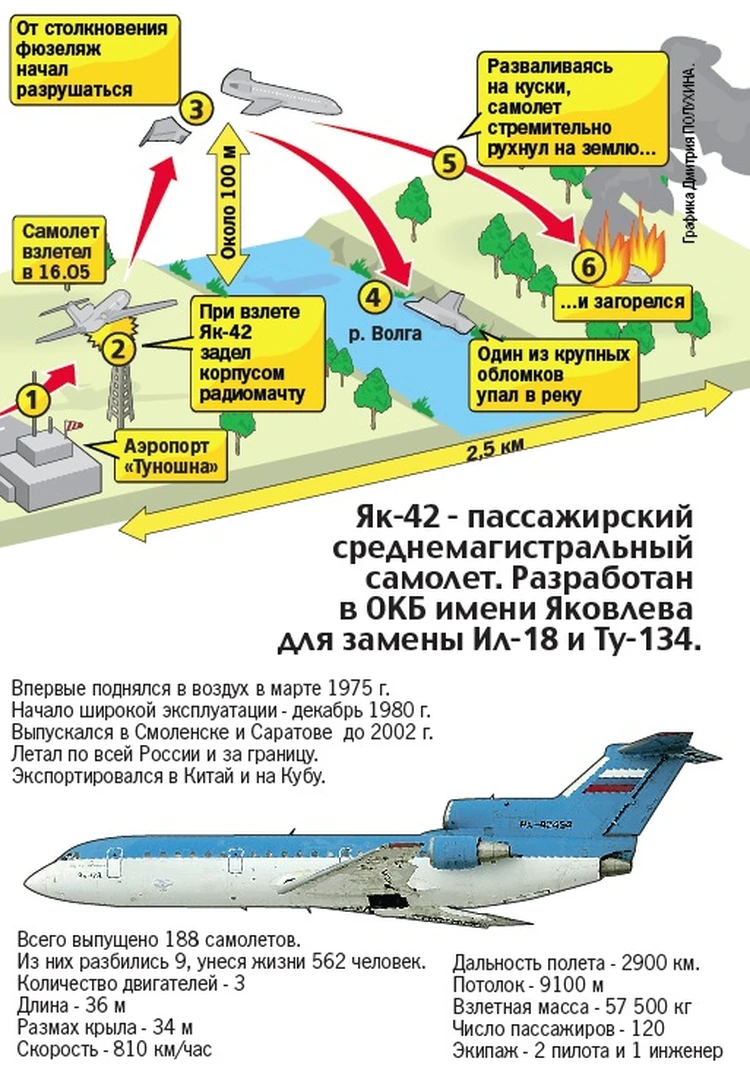 Сотни российских самолетов находятся в 