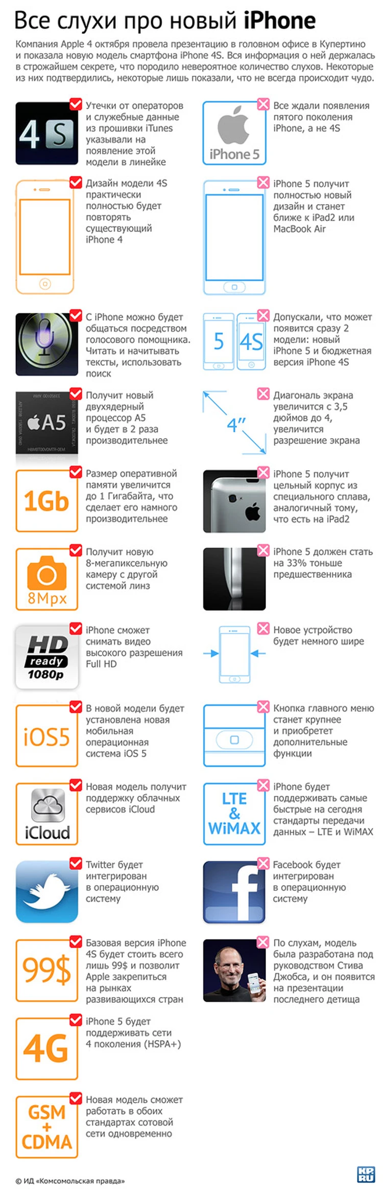 Ждали iPhone 5 - получили 4S. Облом? - KP.RU