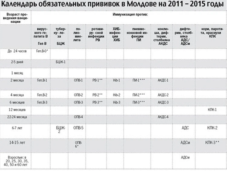 Адс взрослым схема вакцинации