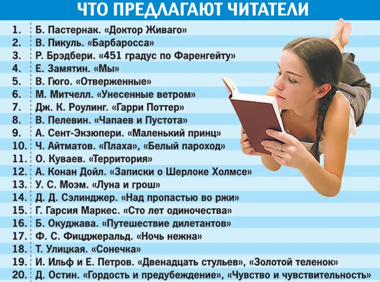 100 книг, которые должна прочесть молодежь - KP.RU