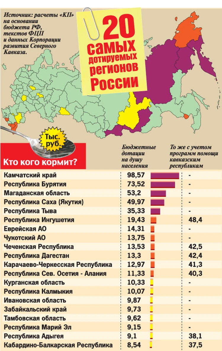 Правда ли, что Россия кормит Кавказ? - KP.RU