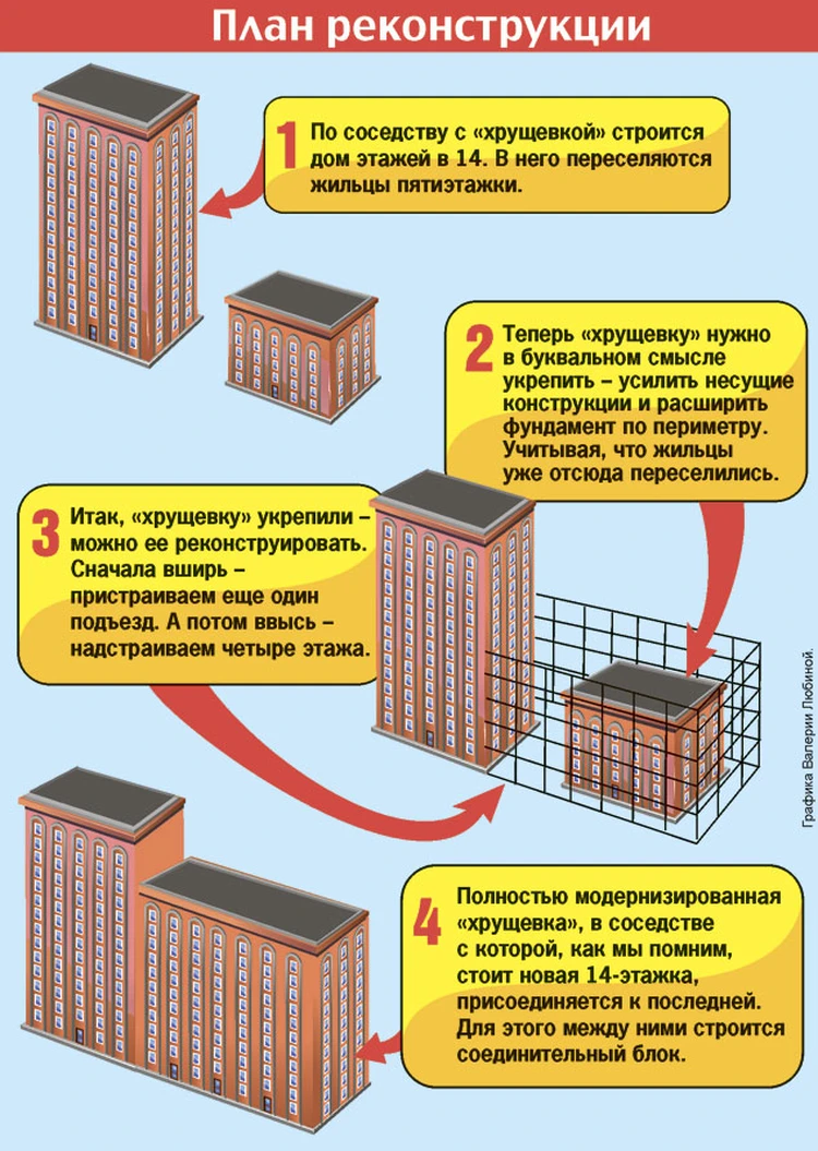 Уфимец предложил делать из «хрущевок» многоэтажки - KP.RU