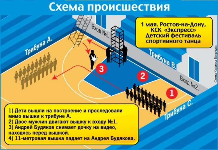 Зал КСК экспресс Ростов схема. КСК экспресс Ростов на Дону схема зала с местами на концерте.