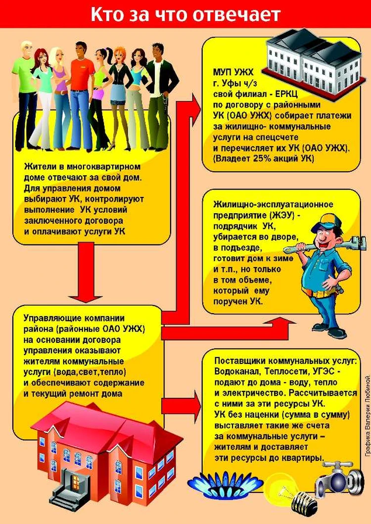 кто должен платить за общедомовые приборы учета в многоквартирных домах (100) фото