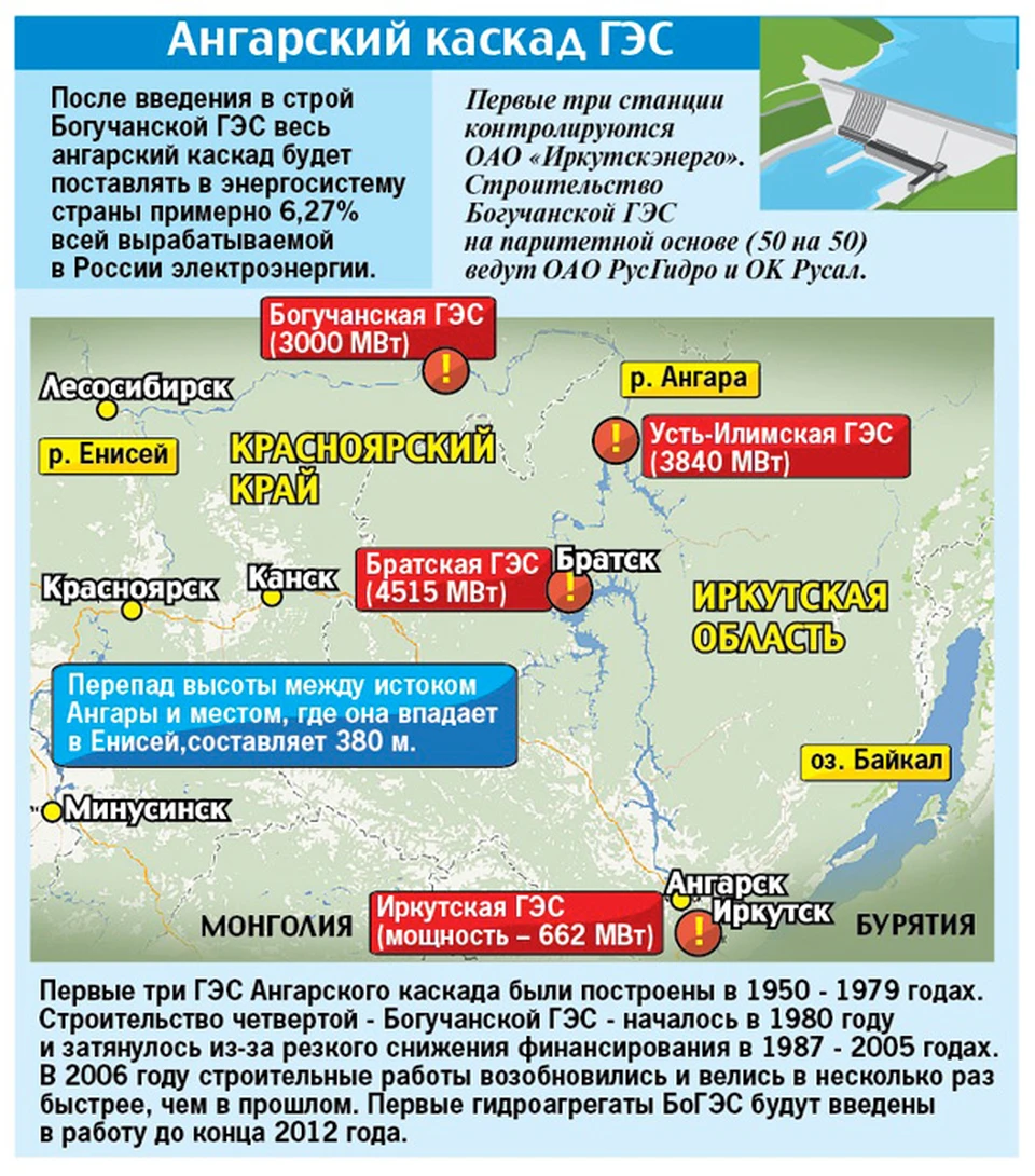 Богучанская гэс карта