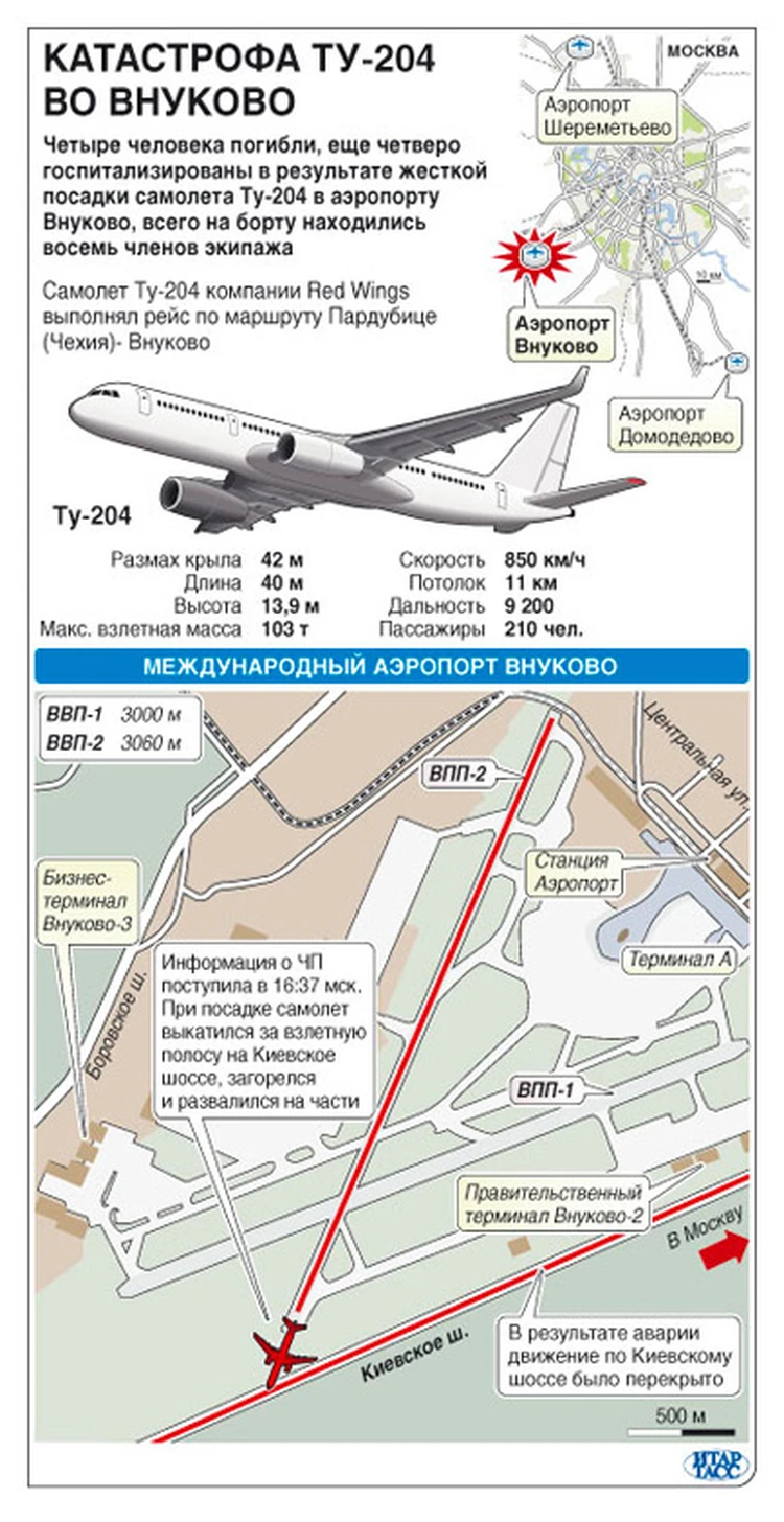 Основные версии крушения Ту-204: конфликт на борту, сильный ветер, отказ  тормозов или ошибка пилота - KP.RU