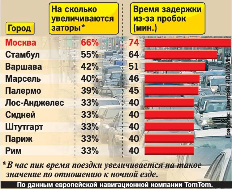 Сколько до города