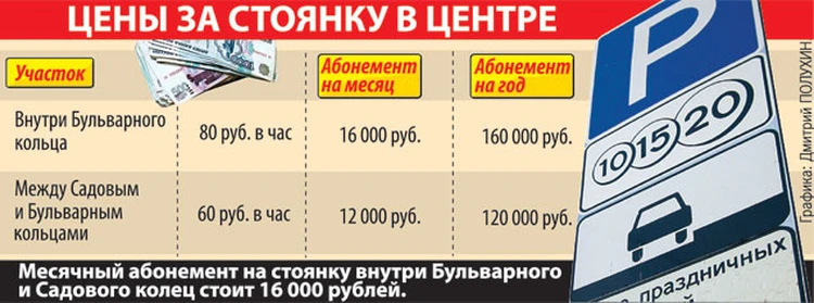 Абонемент на платную парковку. Парковочные абонементы. Абонемент паркинг. Абонемент на парковку. Парковочные абонементы в Москве.