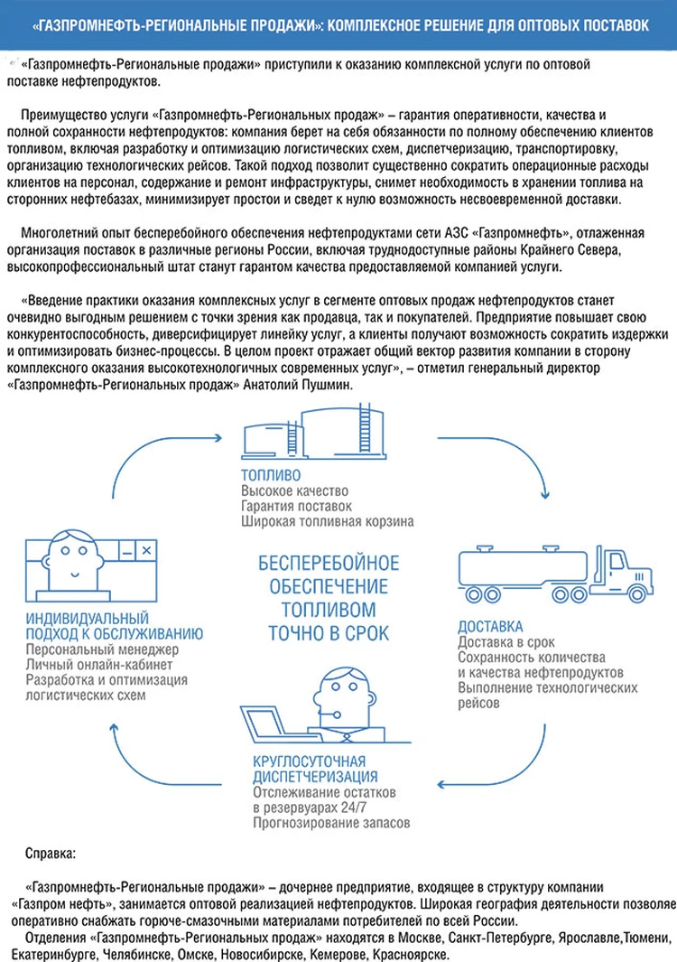 Газпромнефть-Региональные продажи