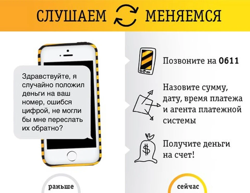 Что за номер 611 звонит на сотовый. Билайн опрос. Если случайно положил деньги на телефон вместо карты. 0630 Билайн что это. Если положил деньги на чужой номер как вернуть.