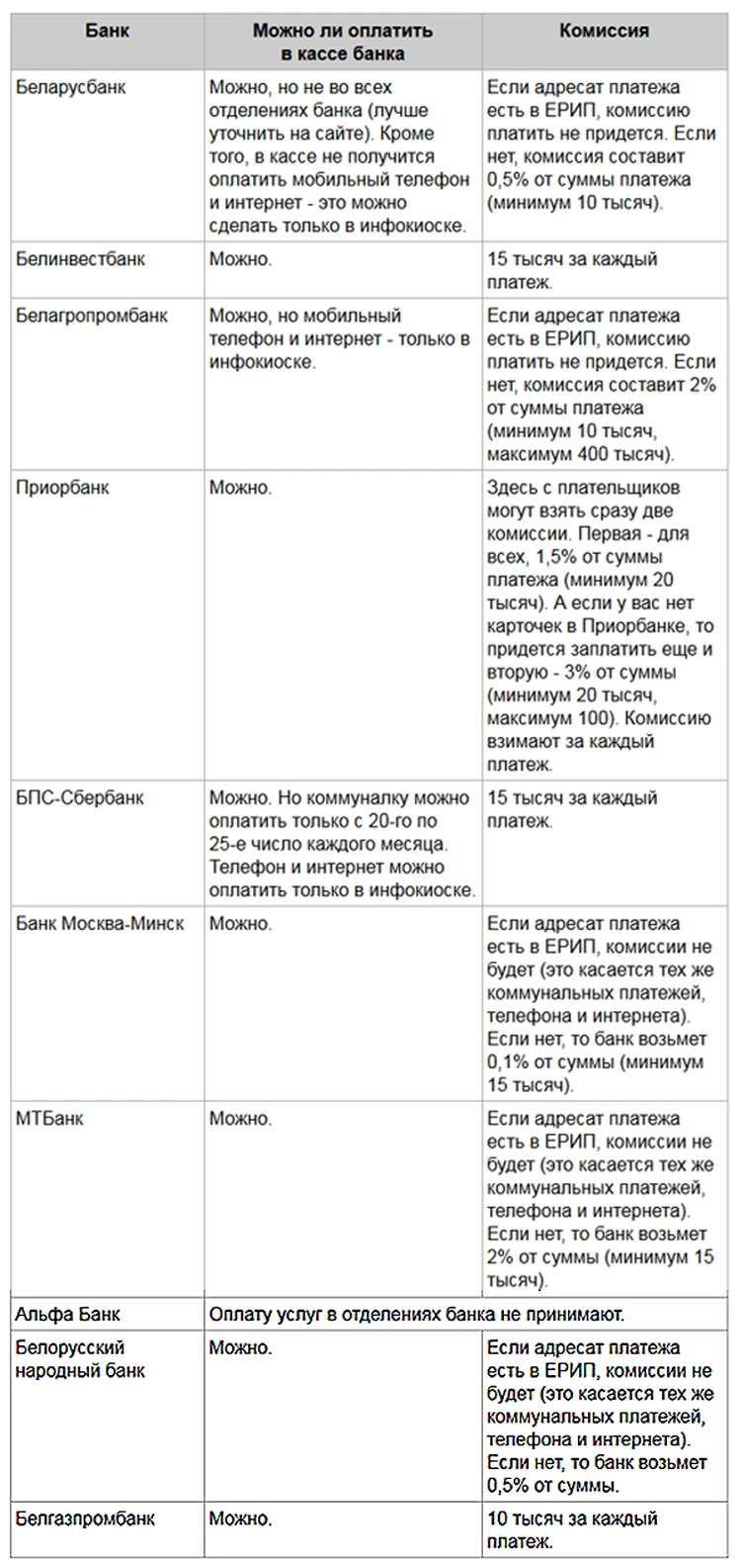 Почему банки берут комиссию за оплату коммуналки и телефона? - KP.RU