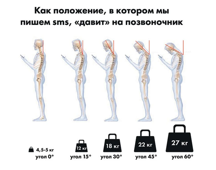 Как гаджеты могут вызывать проблемы и как с ними бороться