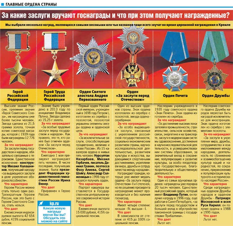 Медаль «Золотая Звезда» (Россия) - читайте бесплатно в онлайн энциклопедии «биржевые-записки.рф»